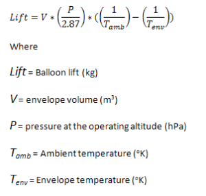 Ballon lift formulle Up Ballooning hoe werkt een luchtballon