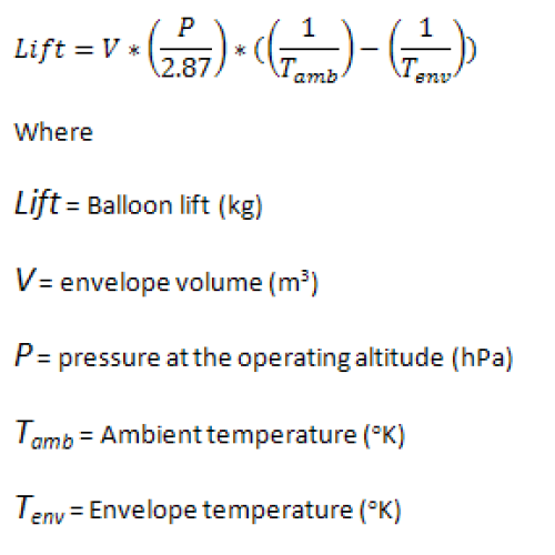 Ballon lift formulle Up Ballooning hoe werkt een luchtballon